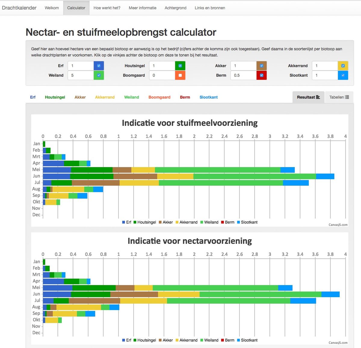 Drachtkalender.nl